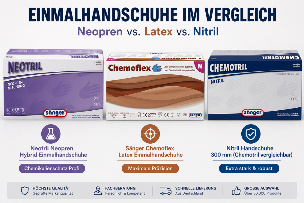 Einmalhandschuhe im Vergleich