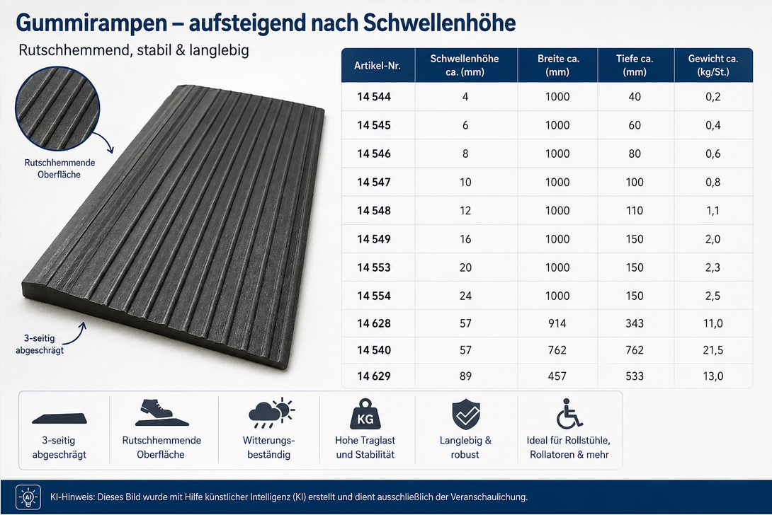 Gummirampe keilförmig – Schwellenrampe für Rollstuhl & Rollator | medasi.shop